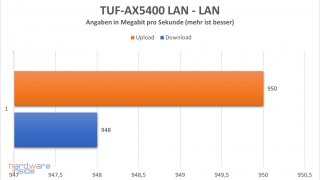 asus-tuf-gaming-ax5400-performance-7.jpg