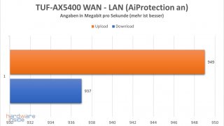 asus-tuf-gaming-ax5400-performance-8.jpg