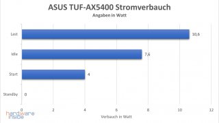 asus-tuf-gaming-ax5400-stromverbrauch.jpg