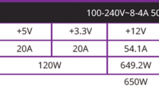 coolermaster-v650-sfx-gold-leistung.png