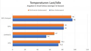 coolermaster-masterbox-nr200p-color-temperaturen.JPG
