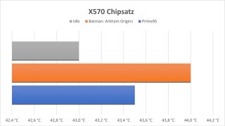 msi-x570s-torpedo-max-chipsatz-temp.jpg