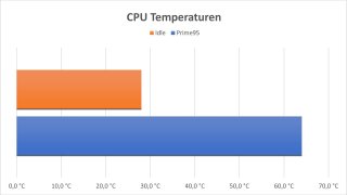 inwin-airforce-temp.jpg