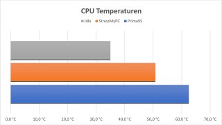 lian-li-o11d-evo-temp-diagr-mesh-front.jpg