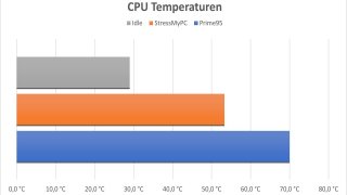 corsair-xc-rgb-pro-temp-diagr.jpg