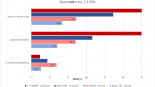 asus-rog-rapture-gtax6000-graph-2,4ghz.png