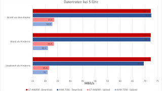 asus-rog-rapture-gtax6000-graph-5ghz.png