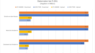 asus-rog-rapture-gtax6000-graph-5ghz-2.png