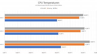 LianLi A4-H20 - CPU Temps ML240.jpg