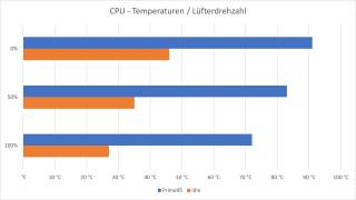 InWin-B1-Mesh-diagramm.png