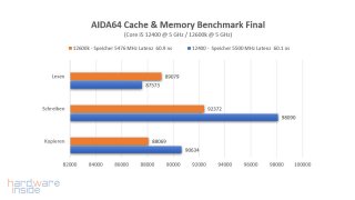asus rog strix b660-g gaming wifi_51.jpg