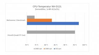 noctua-nh-d12l-im-test-19.jpg