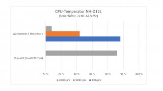 noctua-nh-d12l-im-test-20.jpg