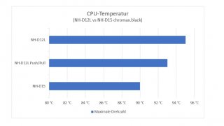 noctua-nh-d12l-im-test-21.jpg
