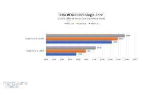asus rog strix b660-g gaming wifi_45.jpg
