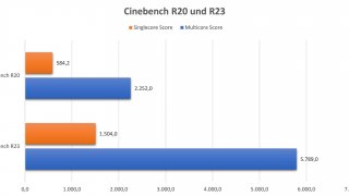 ASUS Mini PC PN63-S1 - Cinebench.jpg