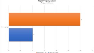 TerraMaster D2-300 - Kopiervorgang.jpg