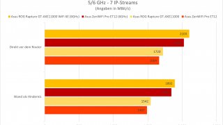 ASUS ZenWiFi Pro ET12 im Test - 17.jpg
