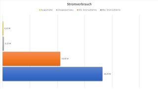 MSI MAG OPTIX MAG274R2DE - Stromverbrauch.jpg