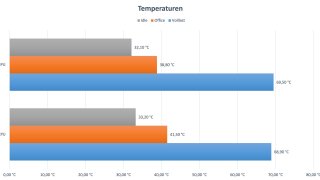 Raijintek Paean Mini - Temperaturen.jpg