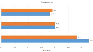 Deepcool CK560 - Temperaturen.jpg