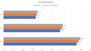 be quiet! PURE LOOP 2 FX - Temperaturen.jpg