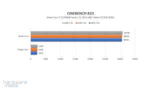 asus rog strix z790-e gaming wifi_47.jpg