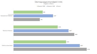 5 GHz.jpg
