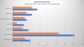 Benchmark Games.png