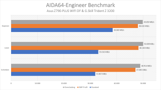 ASUS TUF GAMING Z790-PLUS WIFI D4_AIDA