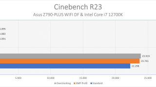 ASUS TUF GAMING Z790-PLUS WIFI D4_Cinebench