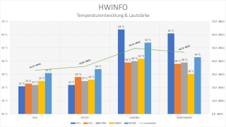 ASUS TUF GAMING Z790-PLUS WIFI D4_Temp