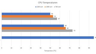 nzxt_h9_elite_cpu_temperaturen_aio.jpg