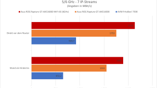 asus-rog-rapture-gt-axe16000-review-18.png
