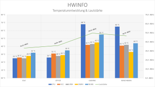 Antec DP503_Graph