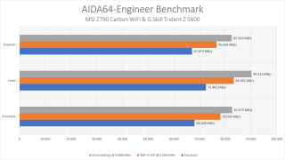 AIDA_Bench.png