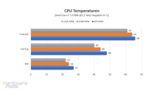 cooler master masterliquid pl240 flux white_21.jpg
