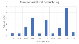 tribit-stormbox-blast-akku-kapazitaet-mit-beleuchtung.jpg
