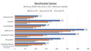 KFA2_Geforce_RTX 4070Ti_SG_30.jpg