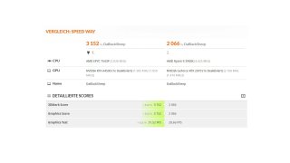 Speed Way Comparsion.jpg