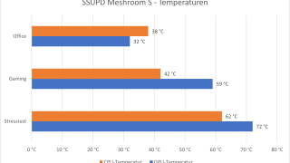 Meshroom S Temperaturen.png