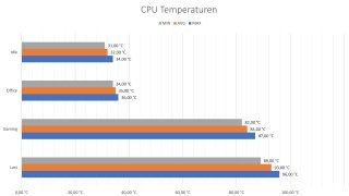 GEEKOM Mini IT13 - Temperatur.jpg