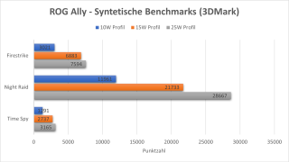 Benchmark - 3DMark