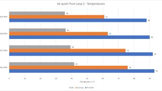 be-quiet-pure-loop-2-temperaturen-diagramm.jpg