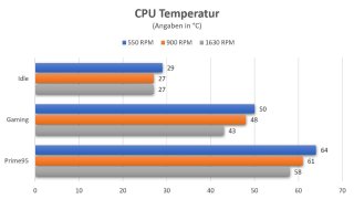 CORSAIR A115 High Performance Air Cooler_30.jpg