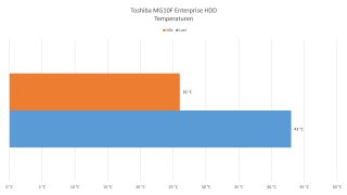 Toshiba MG10F Series MG10AFA22TE - Temperaturen.jpg