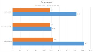 Veloce GD-35612 - Temperaturen.jpg