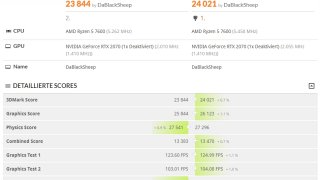 MSI X670E Gaming Plus Wifi - Fire Strike OC Vergleich - 1.1.jpg