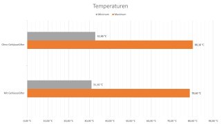 Corsair 6500X - Temperaturen CPU.jpg