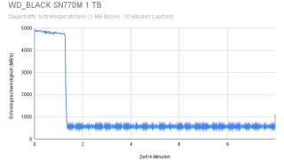 WD_BLACK SN770M 1 TB.png